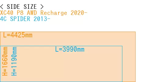 #XC40 P8 AWD Recharge 2020- + 4C SPIDER 2013-